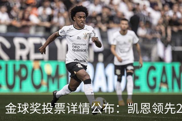 金球奖投票详情公布：凯恩领先28分获奖，第一选票领先17张